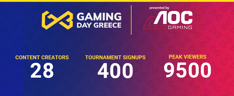 Ολοκληρώθηκε με απόλυτη επιτυχία το πρώτο «Greek Gaming Day»